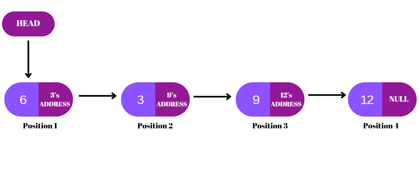 Result after insertion at index 3